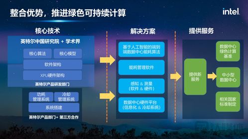 英特爾宋繼強 元宇宙需硅基計算、網絡與存儲支撐，超前布局關鍵技術