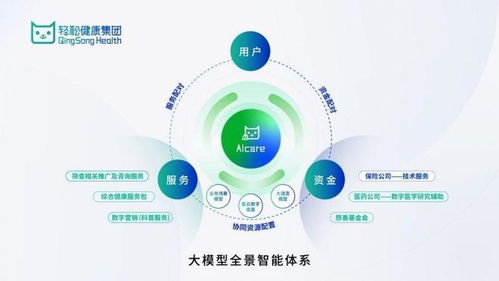 輕松健康集團亮相世界互聯網大會 以AI驅動健康創新，引領網絡技術服務新紀元