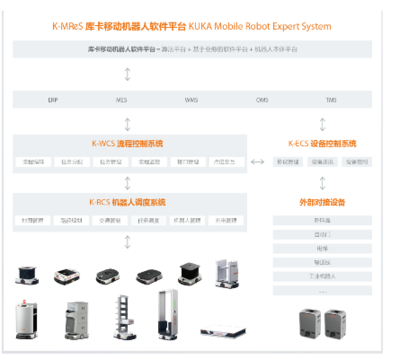 雙11購物季,你負責買買買,其他的就交給他們!