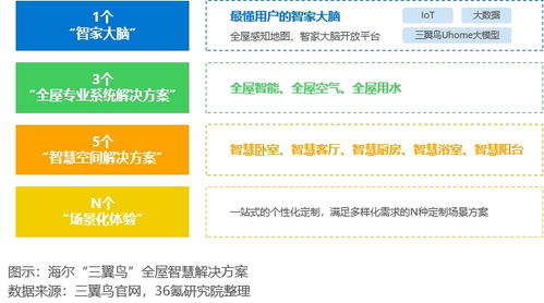 智能生活新篇章 2025年中國(guó)AI家電行業(yè)保潔服務(wù)發(fā)展白皮書